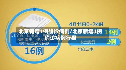 北京新增1例确诊病例/北京新增1例确诊病例行程