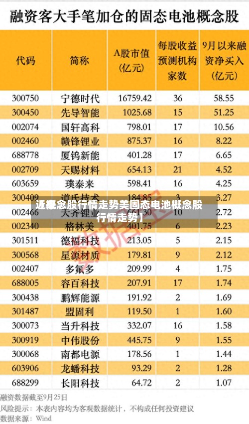 近来
【概念股行情走势美固态电池概念股行情走势】