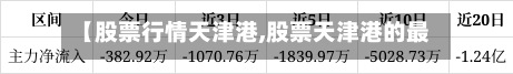 【股票行情天津港,股票天津港的最新行情】-第3张图片