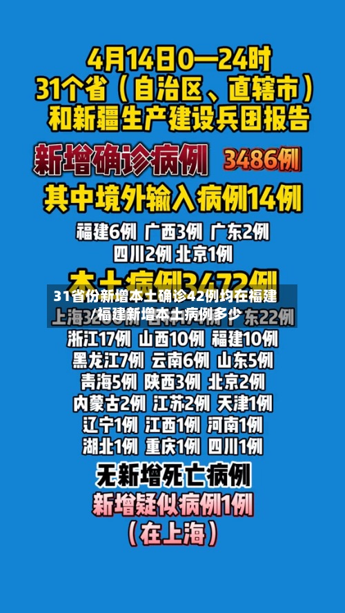 31省份新增本土确诊42例均在福建/福建新增本土病例多少-第2张图片