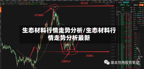 生态材料行情走势分析/生态材料行情走势分析最新