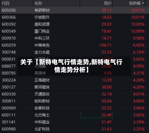 关于【新特电气行情走势,新特电气行情走势分析】