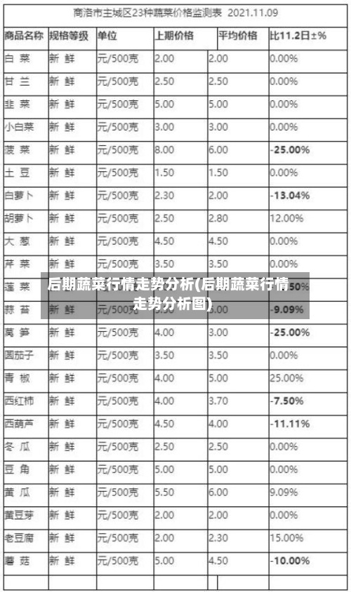 后期蔬菜行情走势分析(后期蔬菜行情走势分析图)