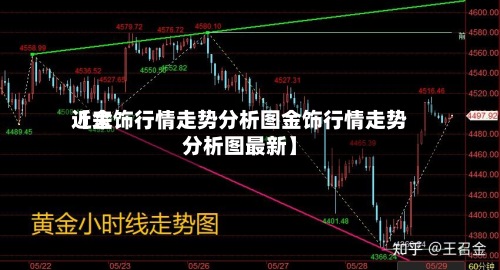 近来【金饰行情走势分析图金饰行情走势分析图最新】