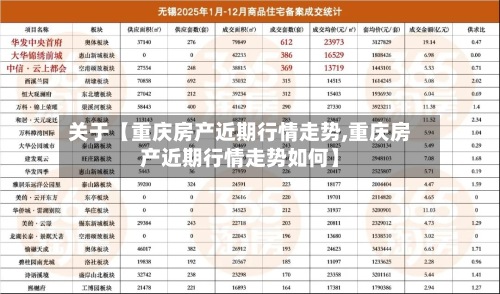关于【重庆房产近期行情走势,重庆房产近期行情走势如何】