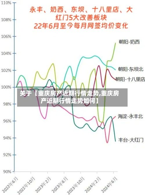 关于【重庆房产近期行情走势,重庆房产近期行情走势如何】-第2张图片
