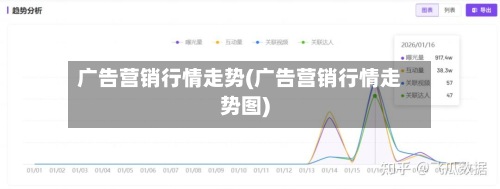 广告营销行情走势(广告营销行情走势图)-第3张图片