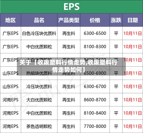 关于【收废塑料行情走势,收废塑料行情走势如何】-第2张图片