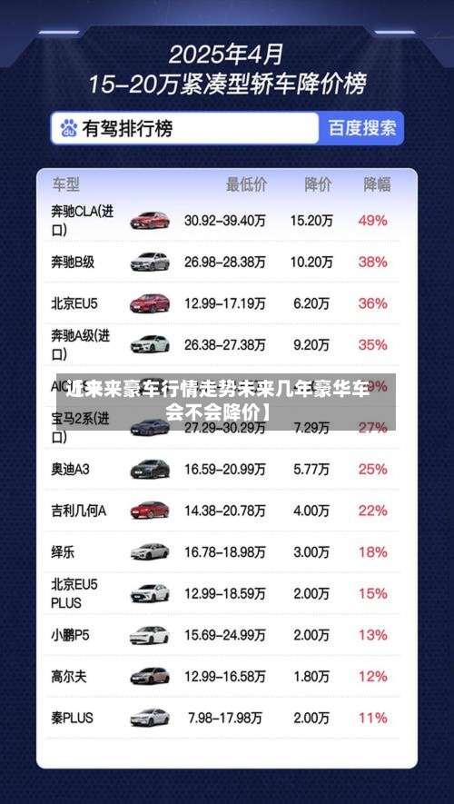 近来
【未来豪车行情走势未来几年豪华车会不会降价】-第2张图片