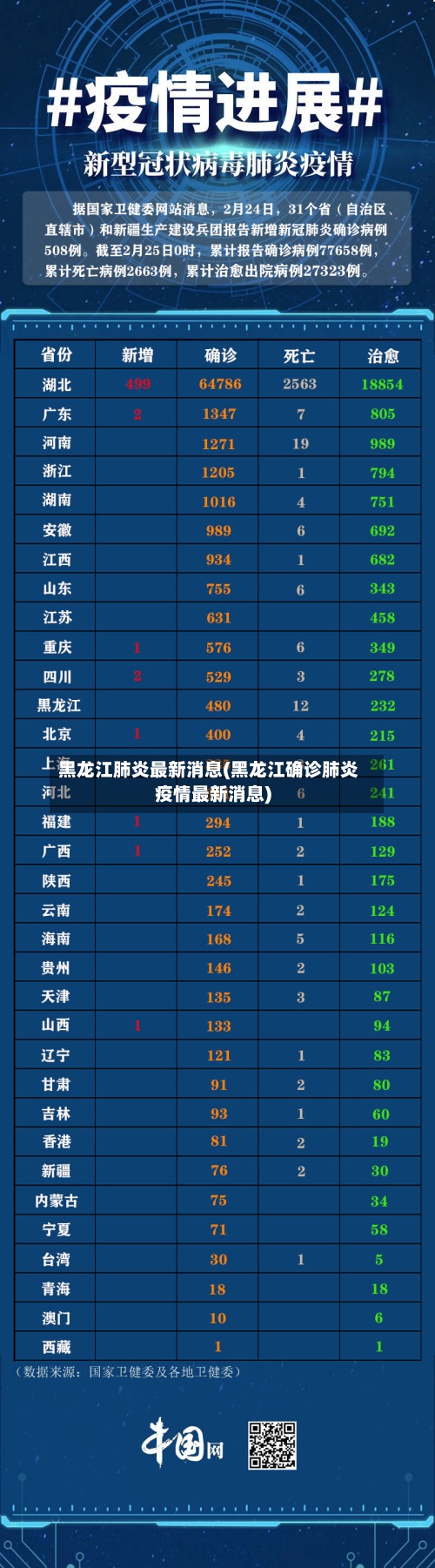 黑龙江肺炎最新消息(黑龙江确诊肺炎疫情最新消息)