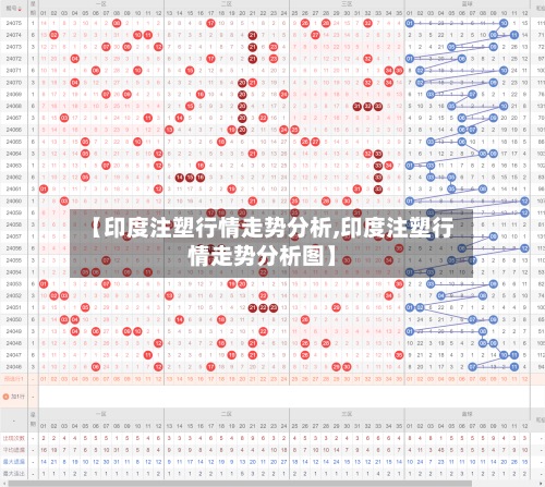 【印度注塑行情走势分析,印度注塑行情走势分析图】