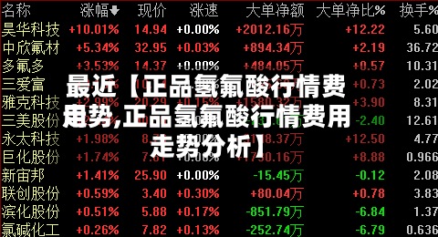 最近【正品氢氟酸行情费用
走势,正品氢氟酸行情费用
走势分析】-第2张图片