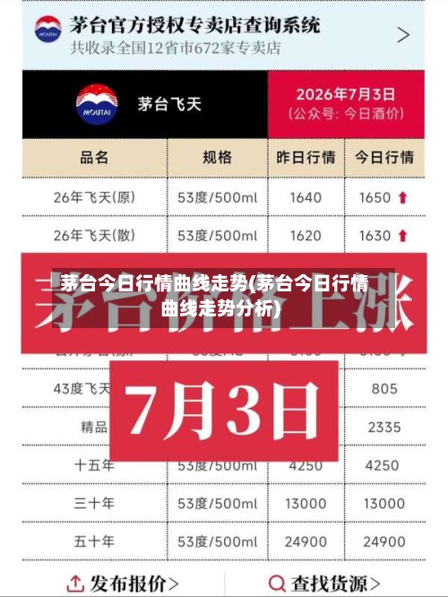 茅台今日行情曲线走势(茅台今日行情曲线走势分析)-第3张图片