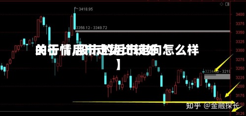 关于【后市走势比较好的行情,股市的后市走向怎么样】-第2张图片
