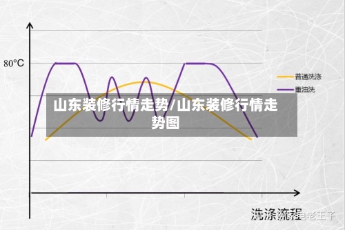 山东装修行情走势/山东装修行情走势图-第2张图片