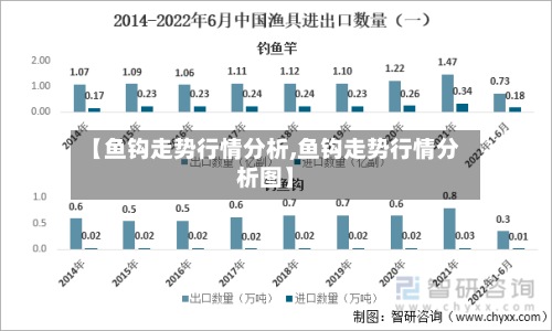【鱼钩走势行情分析,鱼钩走势行情分析图】-第2张图片