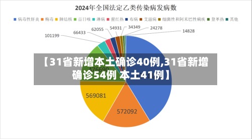 【31省新增本土确诊40例,31省新增确诊54例 本土41例】-第2张图片