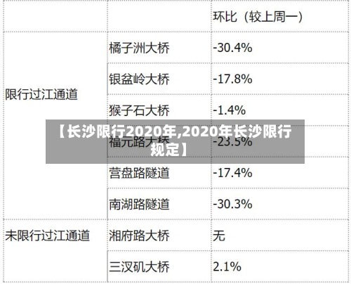 【长沙限行2020年,2020年长沙限行规定】