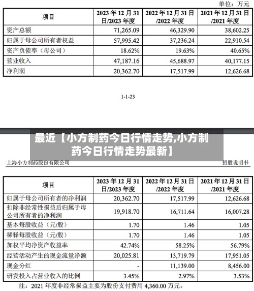 最近【小方制药今日行情走势,小方制药今日行情走势最新】