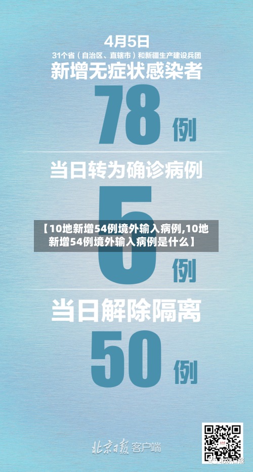 【10地新增54例境外输入病例,10地新增54例境外输入病例是什么】