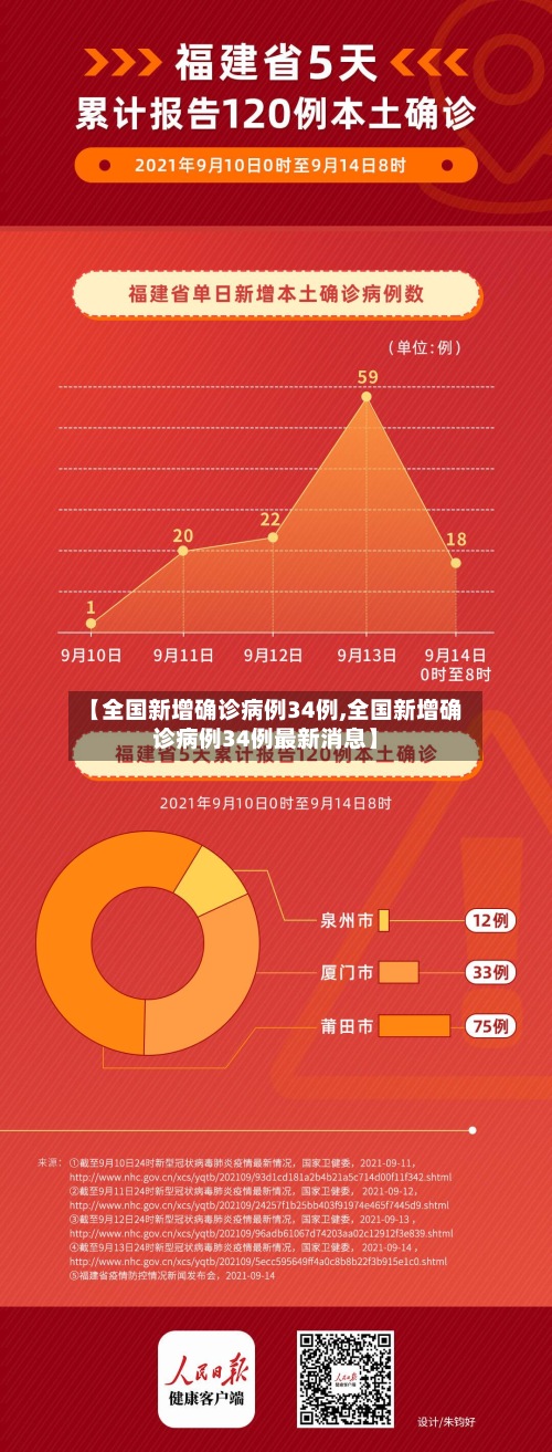 【全国新增确诊病例34例,全国新增确诊病例34例最新消息】-第3张图片
