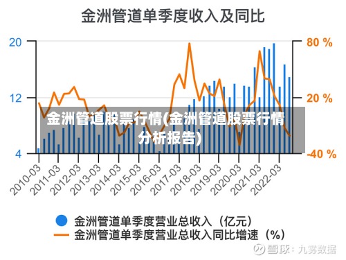 金洲管道股票行情(金洲管道股票行情分析报告)-第2张图片