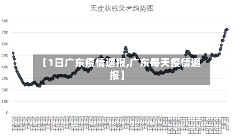 【1日广东疫情速报,广东每天疫情通报】-第3张图片