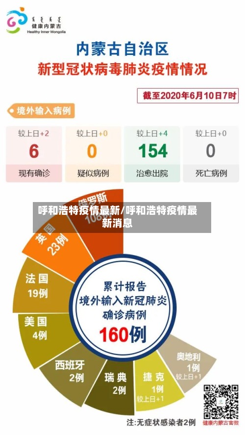 呼和浩特疫情最新/呼和浩特疫情最新消息-第2张图片