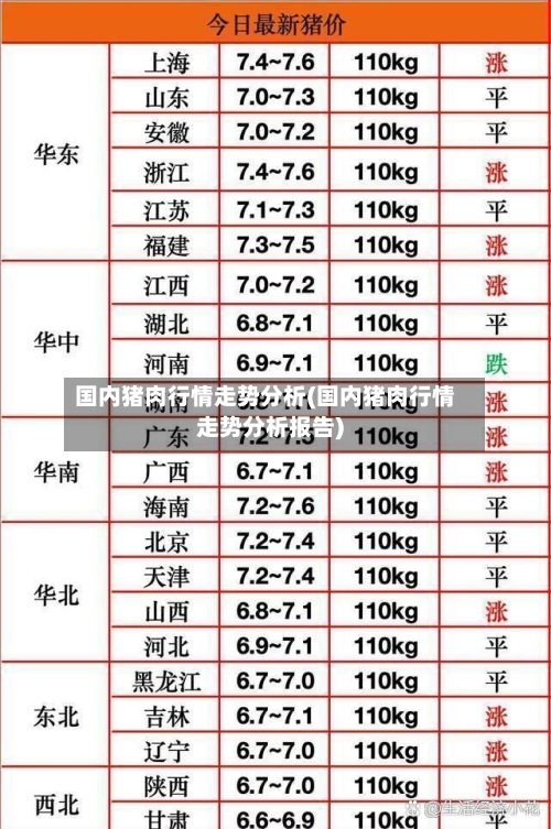 国内猪肉行情走势分析(国内猪肉行情走势分析报告)-第2张图片