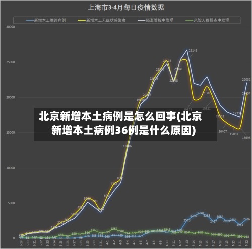 北京新增本土病例是怎么回事(北京新增本土病例36例是什么原因)-第2张图片
