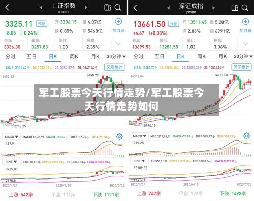 军工股票今天行情走势/军工股票今天行情走势如何