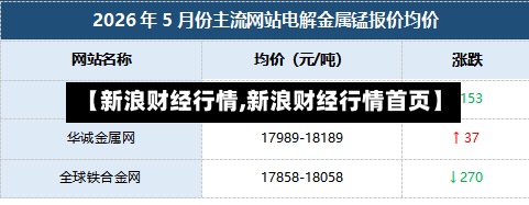 【新浪财经行情,新浪财经行情首页】