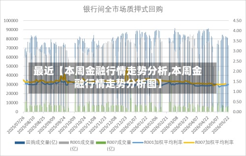 最近【本周金融行情走势分析,本周金融行情走势分析图】-第2张图片