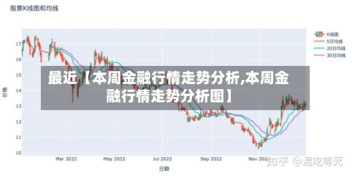 最近【本周金融行情走势分析,本周金融行情走势分析图】