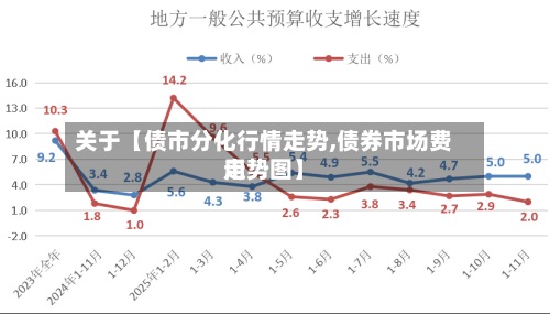 关于【债市分化行情走势,债券市场费用走势图】