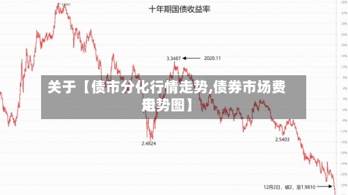 关于【债市分化行情走势,债券市场费用走势图】-第2张图片