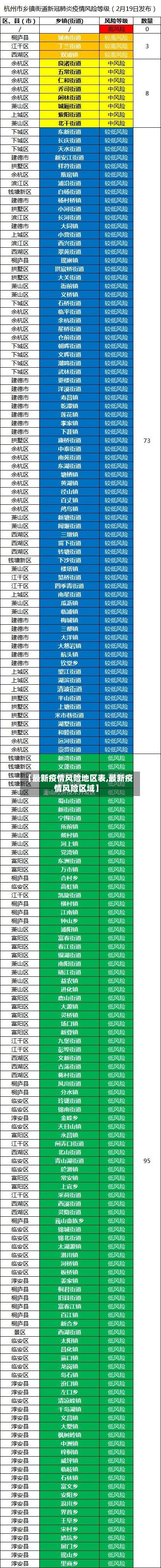 【最新疫情风险地区表,最新疫情风险区域】-第2张图片