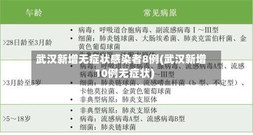 武汉新增无症状感染者8例(武汉新增10例无症状)