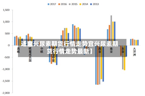近来【宜兴尿素期货行情走势宜兴尿素期货行情走势最新】-第3张图片