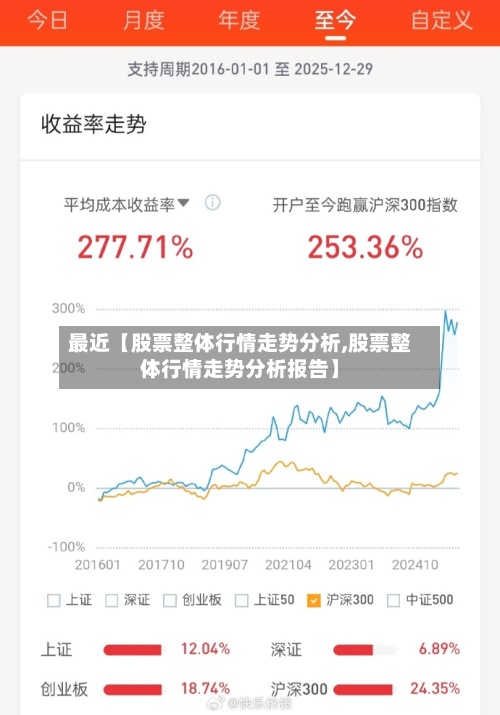 最近【股票整体行情走势分析,股票整体行情走势分析报告】