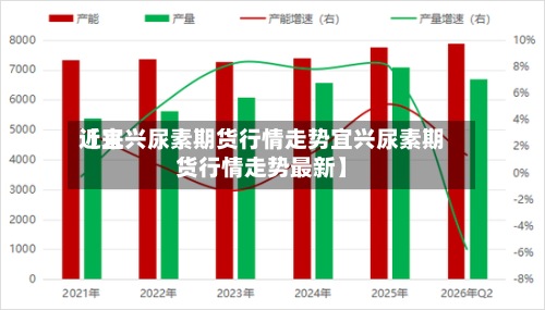 近来【宜兴尿素期货行情走势宜兴尿素期货行情走势最新】-第2张图片