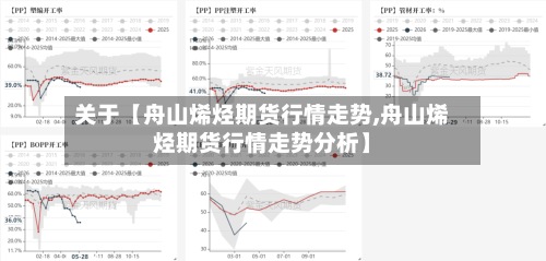 关于【舟山烯烃期货行情走势,舟山烯烃期货行情走势分析】-第2张图片