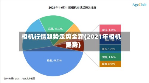 相机行情趋势走势全新(2021年相机费用
走势)
