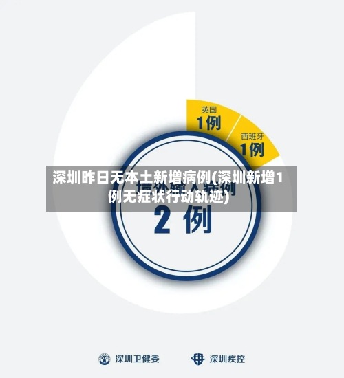 深圳昨日无本土新增病例(深圳新增1例无症状行动轨迹)
