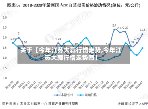 关于【今年江苏大蒜行情走势,今年江苏大蒜行情走势图】