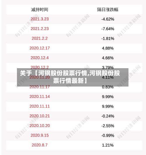 关于【河钢股份股票行情,河钢股份股票行情最新】-第2张图片