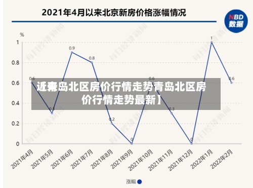 近来
【青岛北区房价行情走势青岛北区房价行情走势最新】-第2张图片