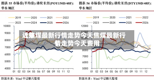 近来
【焦煤最新行情走势今天焦煤最新行情走势今天费用
】-第3张图片