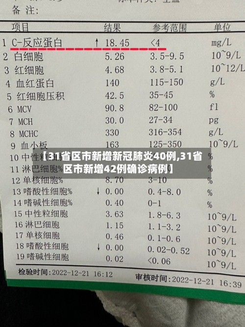 【31省区市新增新冠肺炎40例,31省区市新增42例确诊病例】-第3张图片