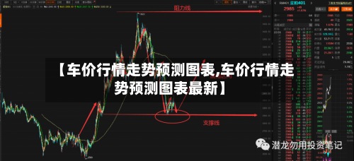 【车价行情走势预测图表,车价行情走势预测图表最新】